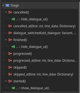 Stage signals: started, progressed, cancelled, connected to the script.